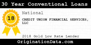 CREDIT UNION FINANCIAL SERVICES 30 Year Conventional Loans gold