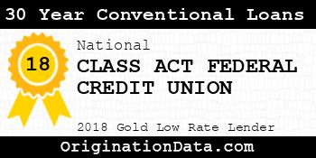 CLASS ACT FEDERAL CREDIT UNION 30 Year Conventional Loans gold