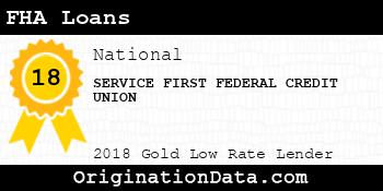 SERVICE FIRST FEDERAL CREDIT UNION FHA Loans gold