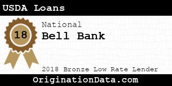 Bell Bank USDA Loans bronze