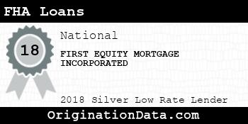 FIRST EQUITY MORTGAGE INCORPORATED FHA Loans silver