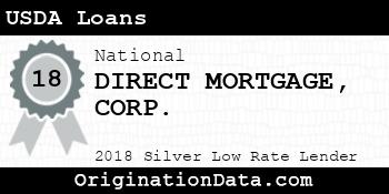 DIRECT MORTGAGE CORP. USDA Loans silver