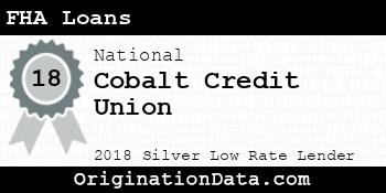 Cobalt Credit Union FHA Loans silver