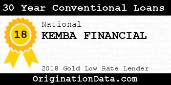 KEMBA FINANCIAL 30 Year Conventional Loans gold