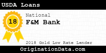 F&M Bank USDA Loans gold
