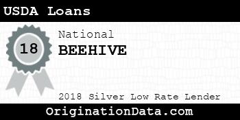 BEEHIVE USDA Loans silver