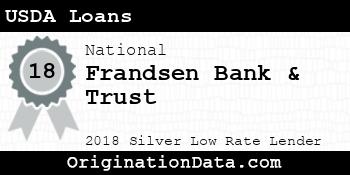Frandsen Bank & Trust USDA Loans silver