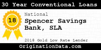 Spencer Savings Bank SLA 30 Year Conventional Loans gold