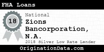 Zions Bank FHA Loans silver
