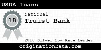 Truist USDA Loans silver