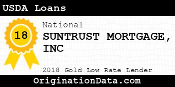 SUNTRUST MORTGAGE INC USDA Loans gold