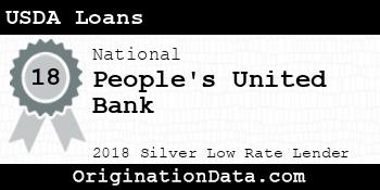 People's United Bank USDA Loans silver