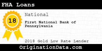 First National Bank of Pennsylvania FHA Loans gold
