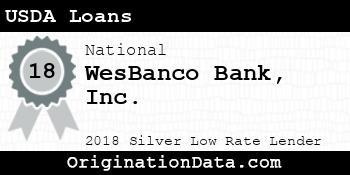 WesBanco USDA Loans silver