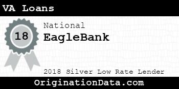 EagleBank VA Loans silver