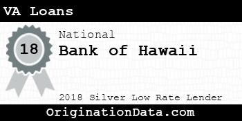 Bank of Hawaii VA Loans silver