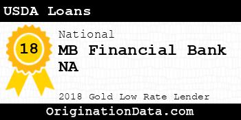 MB Financial Bank NA USDA Loans gold