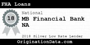 MB Financial Bank NA FHA Loans silver