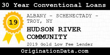 HUDSON RIVER COMMUNITY 30 Year Conventional Loans gold