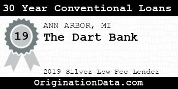 The Dart Bank 30 Year Conventional Loans silver