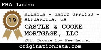 CASTLE & COOKE MORTGAGE FHA Loans bronze
