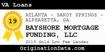 BAYSHORE MORTGAGE FUNDING VA Loans gold