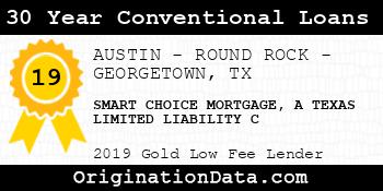 SMART CHOICE MORTGAGE A TEXAS LIMITED LIABILITY C 30 Year Conventional Loans gold
