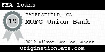 MUFG Union Bank FHA Loans silver