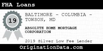 ABSOLUTE HOME MORTGAGE CORPORATION FHA Loans silver