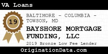 BAYSHORE MORTGAGE FUNDING VA Loans bronze