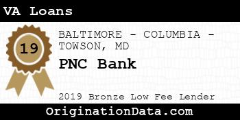 PNC Bank VA Loans bronze