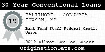 Bank-Fund Staff Federal Credit Union 30 Year Conventional Loans silver