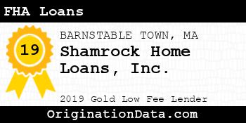 Shamrock Home Loans FHA Loans gold