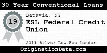ESL Federal Credit Union 30 Year Conventional Loans silver