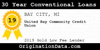 United Bay Community Credit Union 30 Year Conventional Loans gold