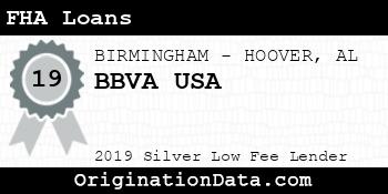 BBVA USA FHA Loans silver