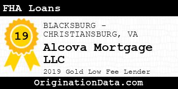 Alcova Mortgage FHA Loans gold