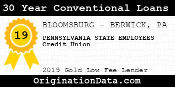 PENNSYLVANIA STATE EMPLOYEES Credit Union 30 Year Conventional Loans gold