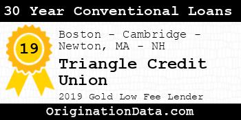 Triangle Credit Union 30 Year Conventional Loans gold