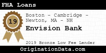 Envision Bank FHA Loans bronze