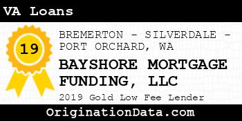 BAYSHORE MORTGAGE FUNDING VA Loans gold