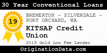 KITSAP Credit Union 30 Year Conventional Loans gold