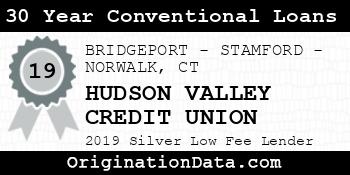 HUDSON VALLEY CREDIT UNION 30 Year Conventional Loans silver
