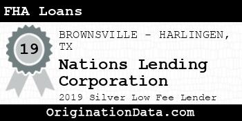 Nations Lending Corporation FHA Loans silver