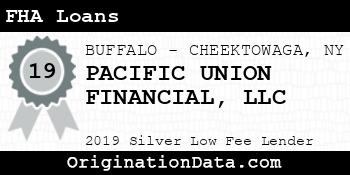 PACIFIC UNION FINANCIAL FHA Loans silver