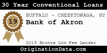 Bank of Akron 30 Year Conventional Loans bronze