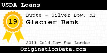 Glacier Bank USDA Loans gold