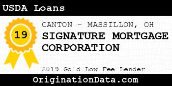 SIGNATURE MORTGAGE CORPORATION USDA Loans gold