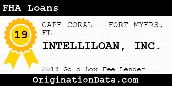INTELLILOAN FHA Loans gold