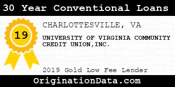 UNIVERSITY OF VIRGINIA COMMUNITY CREDIT UNION 30 Year Conventional Loans gold